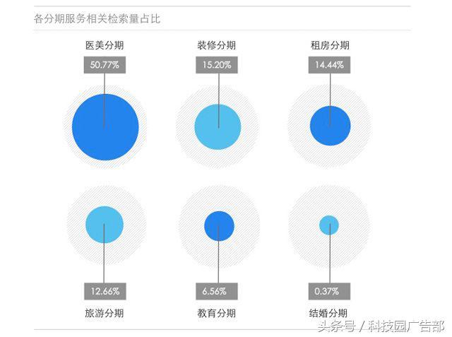 金融的初心，一半在金融之外｜百度贷款行业报告