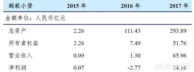 感觉现在好多网络平台都可以借贷款，甚至一张身份证可贷20w，连手机号也能借贷，这是为什么？