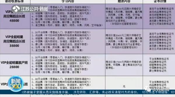 报舞蹈班分期付款变“网贷”，没想到退款还得“倒找钱”……