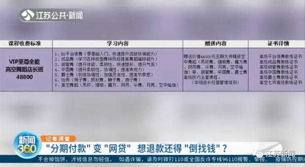 报舞蹈班分期付款变“网贷”，没想到退款还得“倒找钱”……