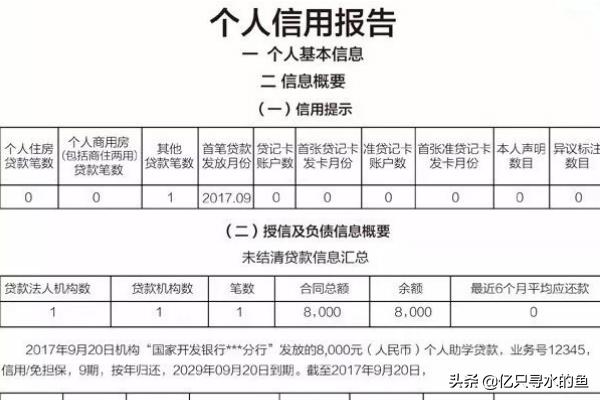 征信很花如何从银行贷款？