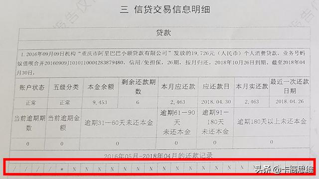 申请信用卡失败，理由是综合评分不足，请问综合评分不足什么原因？