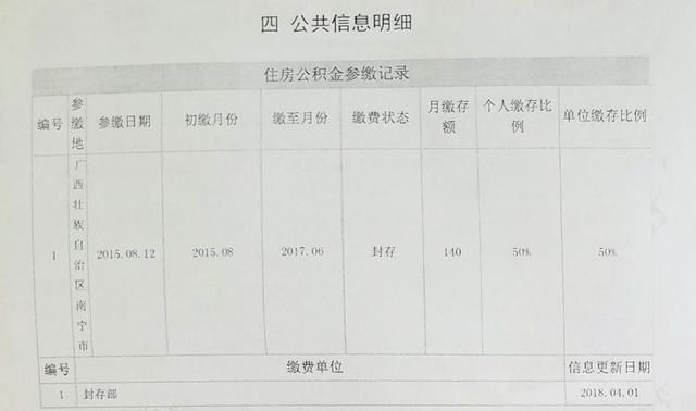 申请信用卡失败，理由是综合评分不足，请问综合评分不足什么原因？