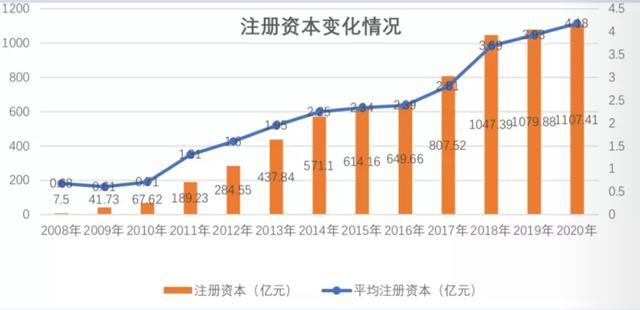 重庆小贷整体不良率9.43%，网络小贷本地贷款投放客户数增长