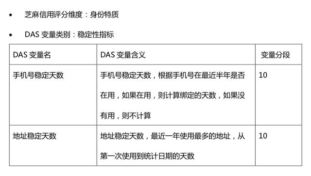 揭秘：芝麻信用是怎么做的