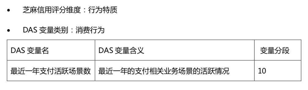 揭秘：芝麻信用是怎么做的