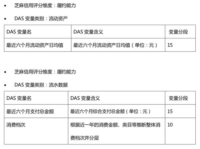 揭秘：芝麻信用是怎么做的