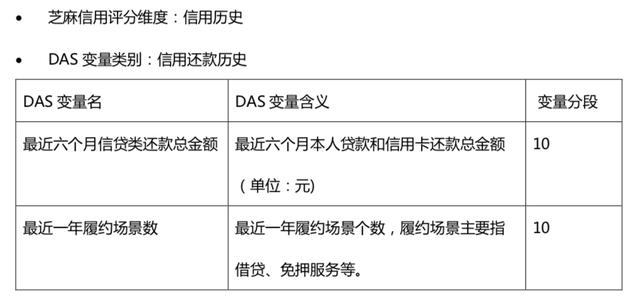 揭秘：芝麻信用是怎么做的