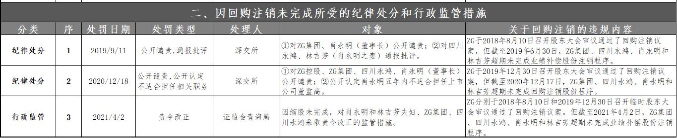 「深度」青海前首富百亿债务危机下，藏格控股的迷之操作