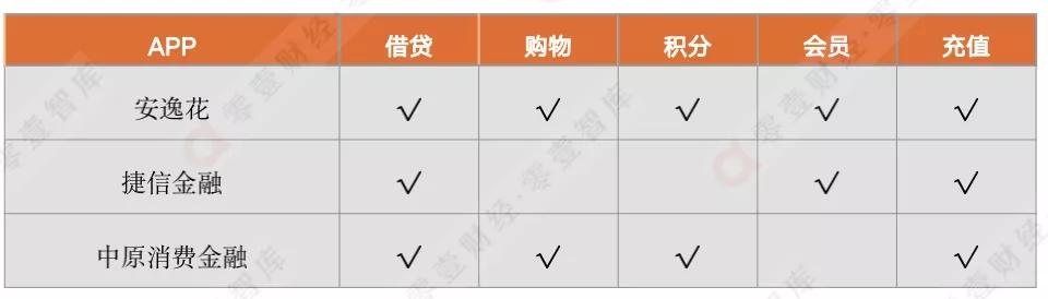 消费金融APP活跃度Q3榜单：马上捷信招联位列前三甲