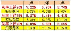 打电话给你帮你办理贷款的人究竟可信吗？