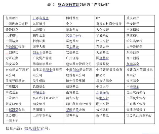 滴水贷VS微粒贷，谁更胜一筹？