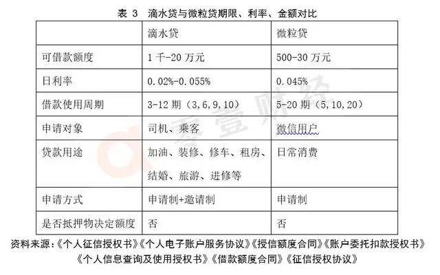 滴水贷VS微粒贷，谁更胜一筹？