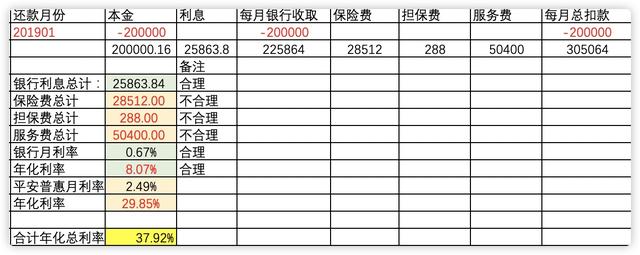 平安普惠36期贷款利率计算表