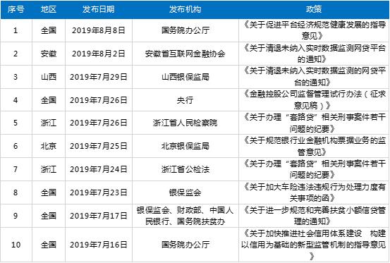 网贷天眼8月网贷评级综合实力TOP40排行榜