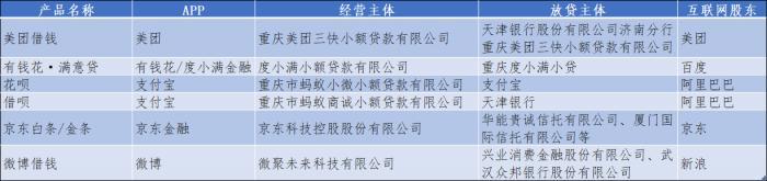 消费金融产品测评系列①：互联网贷款平台实测利率均低于24% 但远高于显示利率