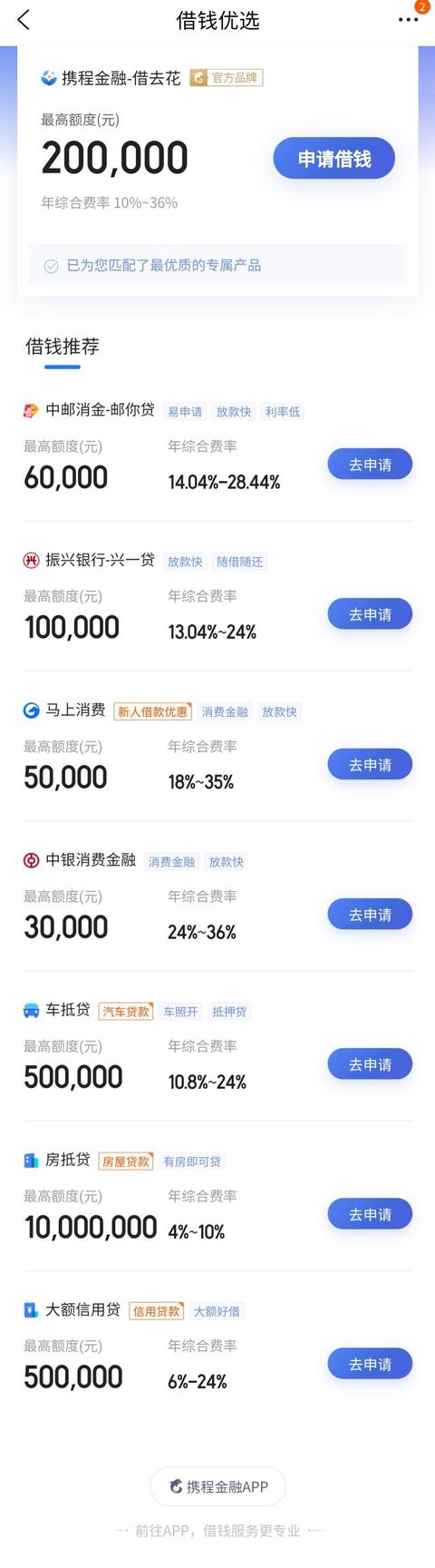 15楼财经 | 25个APP20个能借款，满屏花式借钱别轻易动心