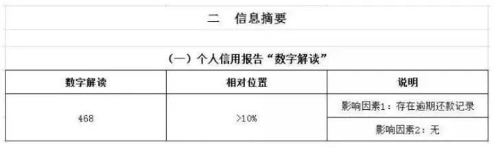 个人信用报告“数字解读”与妙用