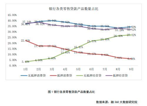 银行消费贷产品全方位透析系列（三）：消费贷利率持续下滑 银行开始尝鲜场景分期产品