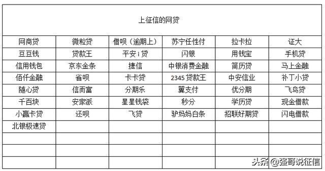 「精」上征信的网贷名单有哪些？不上征信的贷款真的可以不用还吗