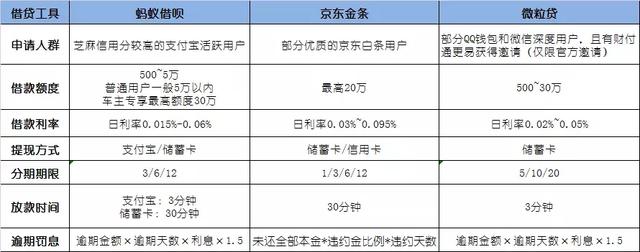 急用钱时，找谁借钱更安全？