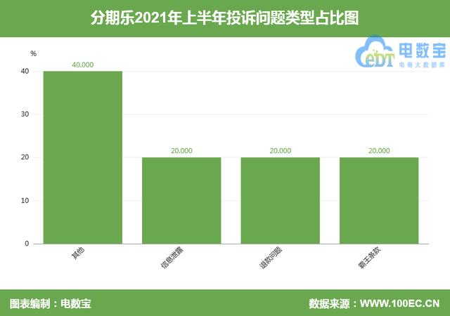 「电诉宝」“分期乐”被指高额“套路贷”侵害消费者权益