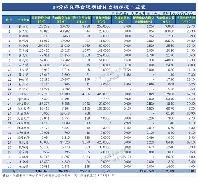 急用钱？这几个方法可以试试