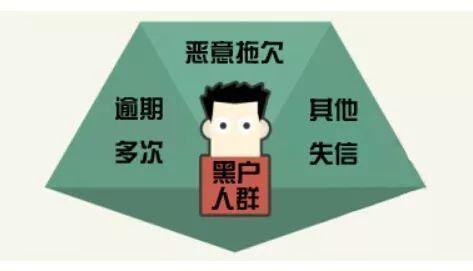 急用钱！征信黑户还能借到钱吗？这三个骗术要小心了！