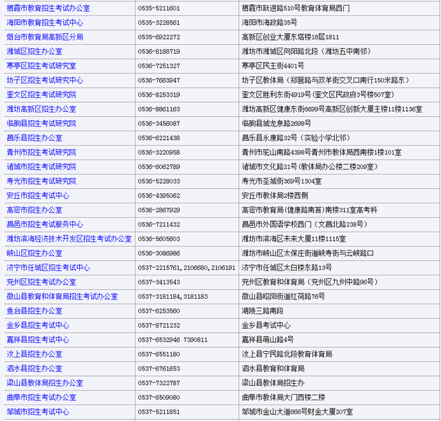 12月03日-12月07日高考网上缴费