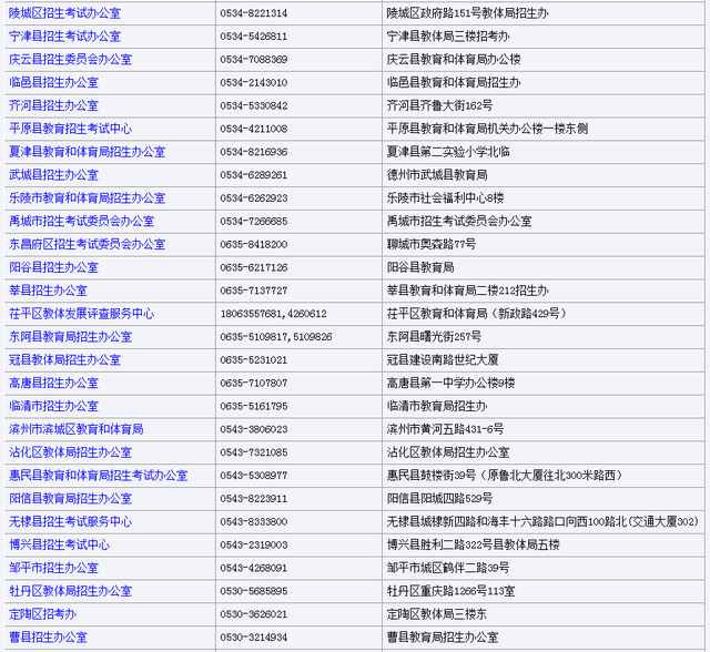 12月03日-12月07日高考网上缴费