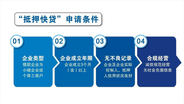 建行抵押快贷，万元贷款利息低至1.07元！额度最高1000万！助力小微企业发展