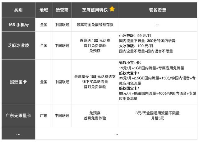 你的「芝麻信用」有多少分？你可能不知道这些用法能帮你省一大笔钱