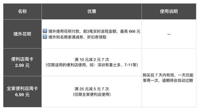 你的「芝麻信用」有多少分？你可能不知道这些用法能帮你省一大笔钱