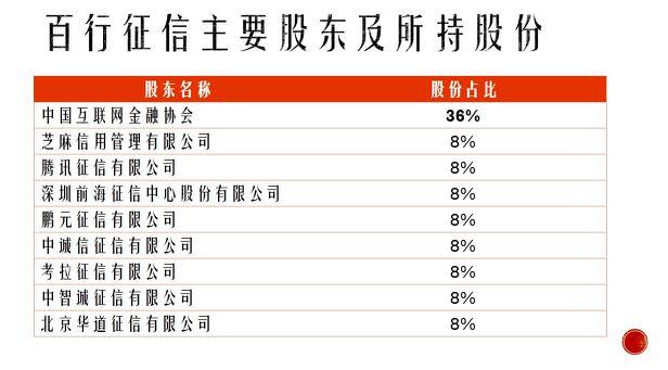 你的「芝麻信用」有多少分？你可能不知道这些用法能帮你省一大笔钱