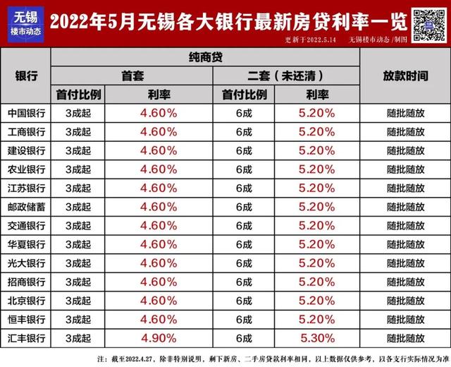 2022年无锡最新限购、贷款、落户政策，买房必看