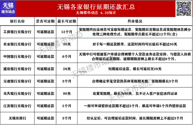 2022年无锡最新限购、贷款、落户政策，买房必看