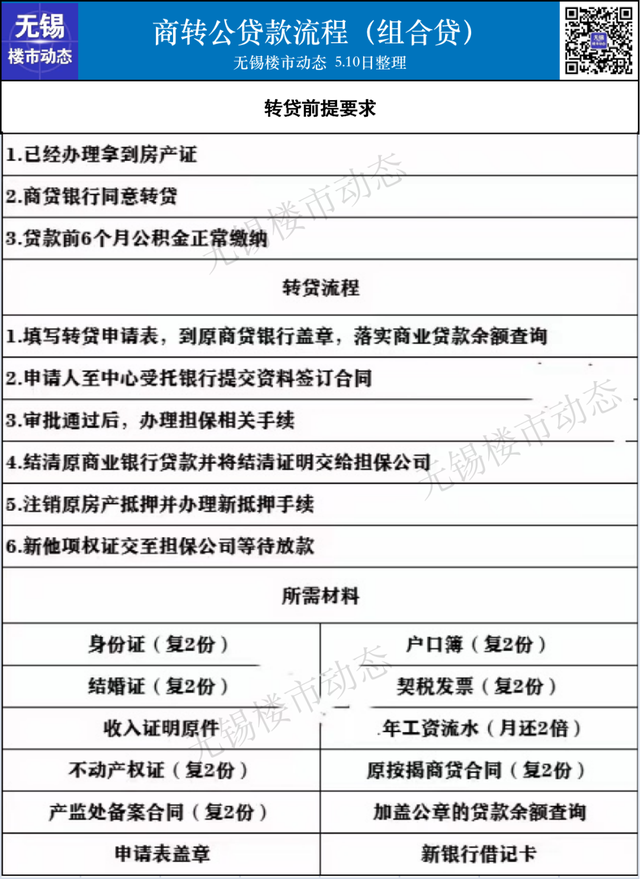 2022年无锡最新限购、贷款、落户政策，买房必看