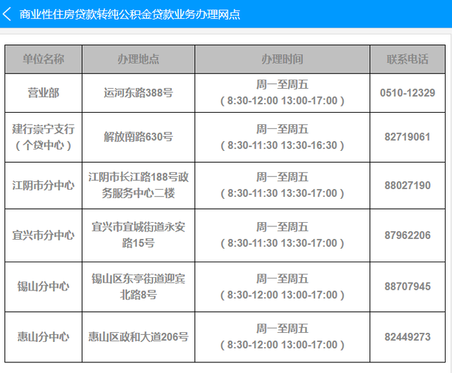 2022年无锡最新限购、贷款、落户政策，买房必看