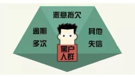 征信黑户急用钱怎办？小心这三个套路！