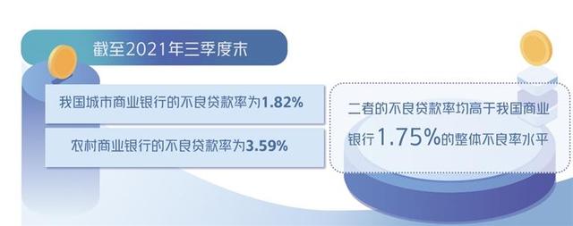 《中国金融不良资产市场调查报告2022》发布 不良贷款处置紧迫性加强