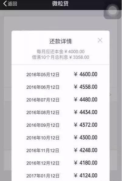 干货！用了这么久微粒贷，你知道利息怎么计算吗？