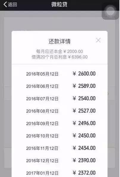 干货！用了这么久微粒贷，你知道利息怎么计算吗？