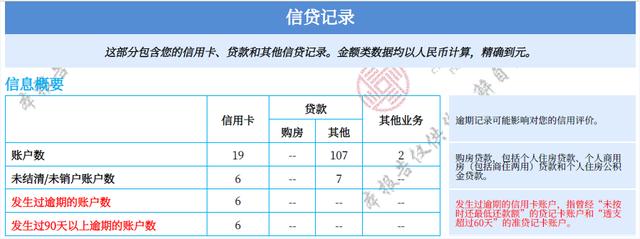 去贷款总是综合评分不足！如何成为银行优质客户