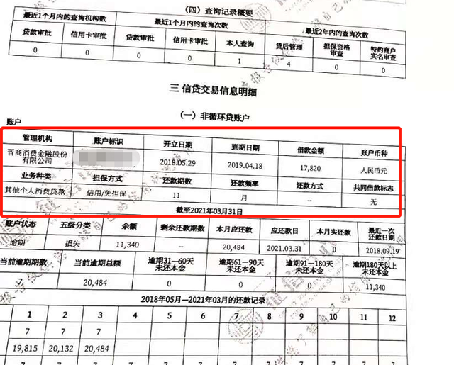 晋商消费金融再陷贷款及征信争议！征信报告曾现侮辱字眼