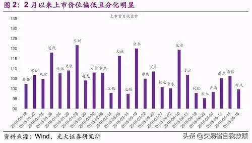 转股溢价率多少范围内比较安全？为何？