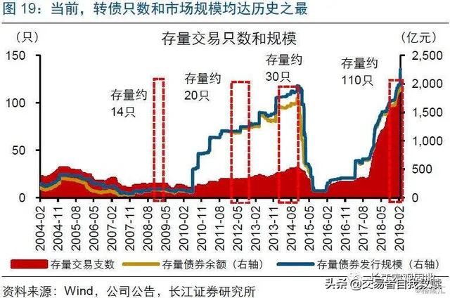 转股溢价率多少范围内比较安全？为何？