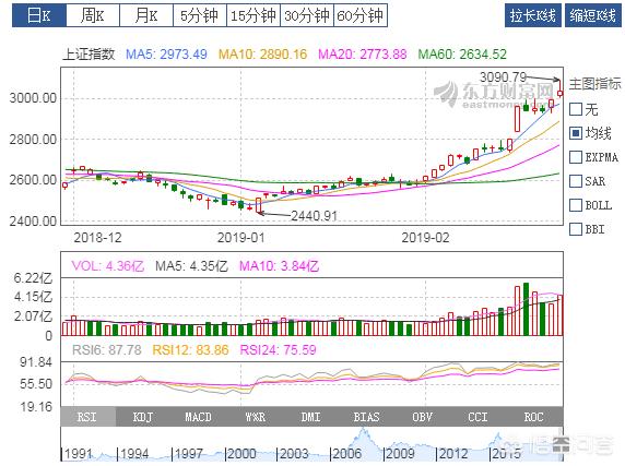 股市突破3000点，你认为是什么原因？