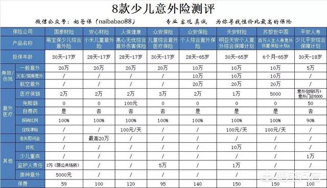 一般儿童综合医疗保险一年大概多少钱？