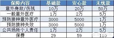 一般儿童综合医疗保险一年大概多少钱？