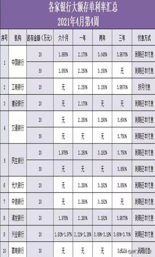 存款利率又加码？三年期利率3.6%，30万每年利息10800元靠谱吗？